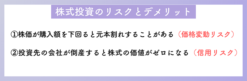 株式投資のリスクとデメリット / 1.株価が購入額を下回ると元本割れすることがある(価格変動リスク) / 2.投資先の会社が倒産すると株式の価値がゼロになる(信用リスク)