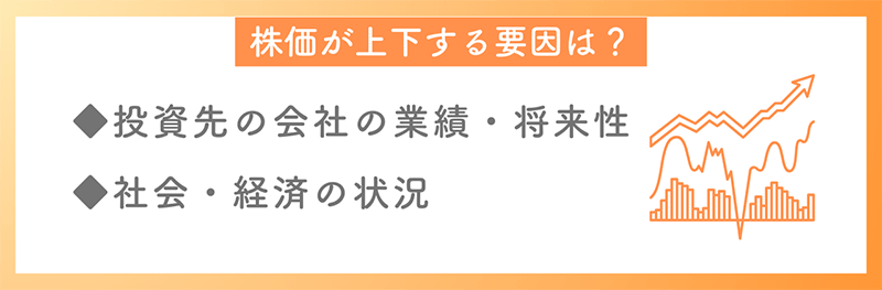 株価が上下する要因は? / 投資先の会社の業績・将来性 / 社会・経済の状況